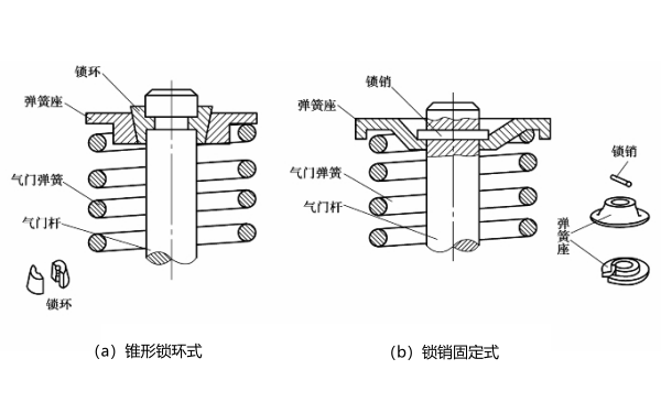 氣門(mén)彈簧的固定形式示意圖.png