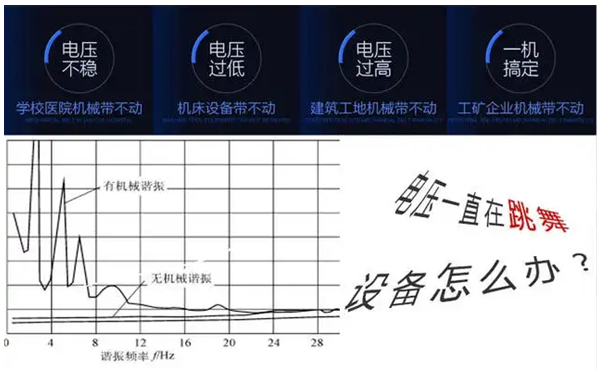 輸出電壓不穩-柴油發(fā)電機組.png