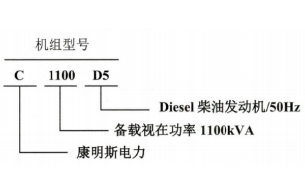 康明斯發(fā)電機組型號編制規則.png