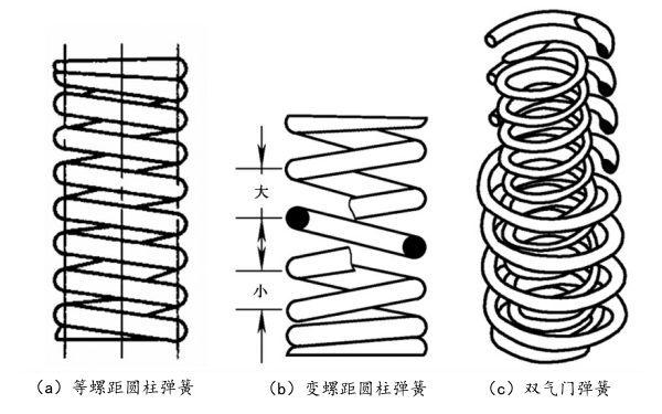 氣門(mén)彈簧分類(lèi).png