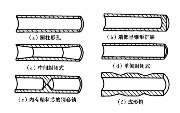 柴油發(fā)電機活塞銷(xiāo)形狀圖.png