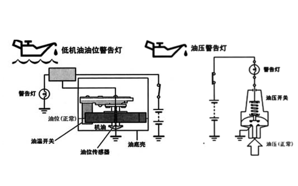 低油壓報警原理圖-柴油發(fā)電機組.png