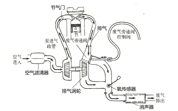 柴油機增壓器廢氣旁通閥.png