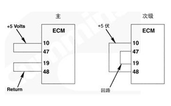 主次級ECM識別錯誤-康明斯柴油發(fā)電機組.png