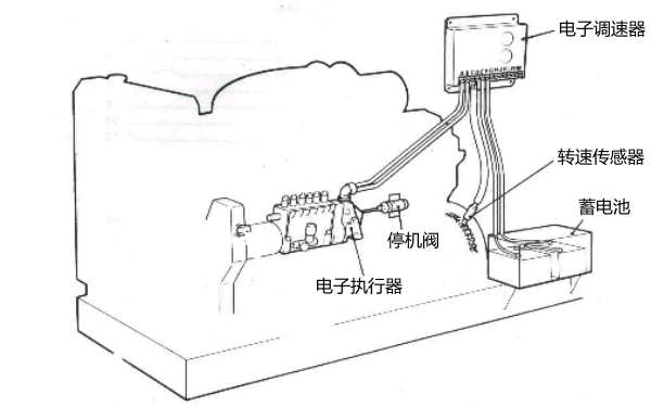 調速系統結構圖-康明斯柴油發(fā)電機組.png