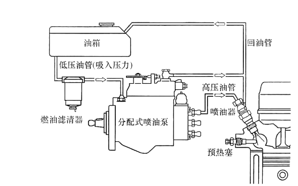 柴油機普通VE分配泵供油系統.png