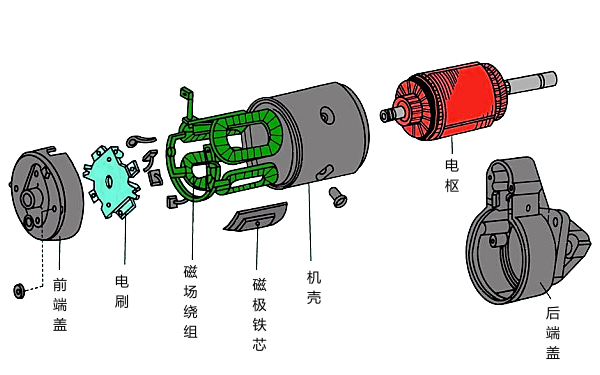 起動(dòng)機結構圖.png