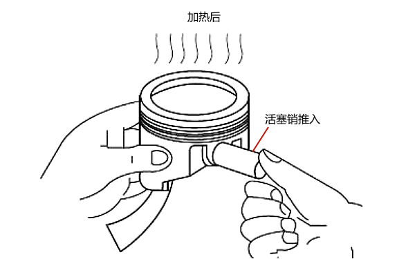 活塞銷(xiāo)壓入活塞銷(xiāo)座孔中.png