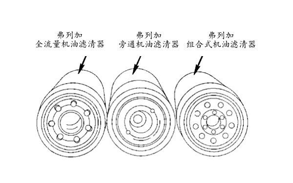 康明斯機油濾清器類(lèi)型識別.png