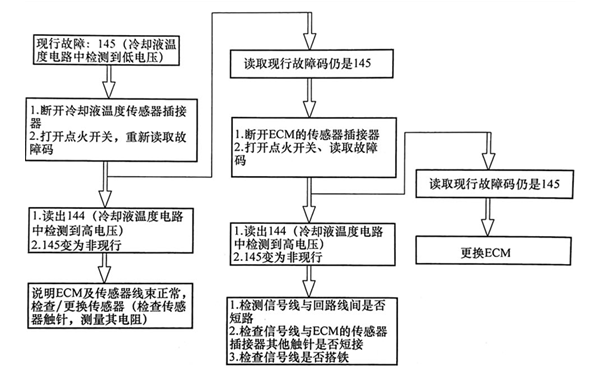 冷卻液溫度傳感器電壓低故障響應測試-柴油發(fā)電機組.png