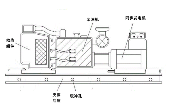 柴油發(fā)電機組構造示意圖.png