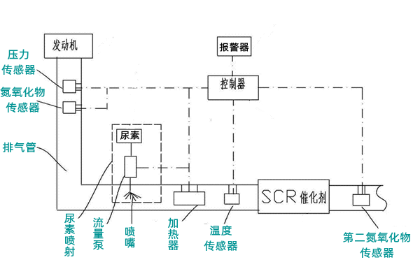 柴油發(fā)電機組尾氣氮氧化物處理裝置結構圖.png