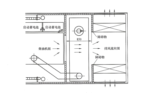 車(chē)載柴油發(fā)電站排風(fēng)示意圖.png