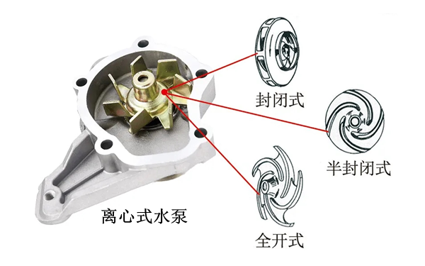 柴油發(fā)動(dòng)機水泵結構圖.png