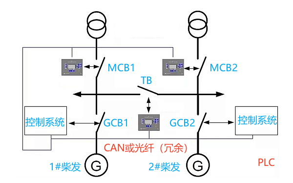 柴發(fā)多分段、多電網(wǎng)的復雜應用示例.png