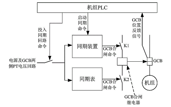 柴油發(fā)電機組同期并列系統.png