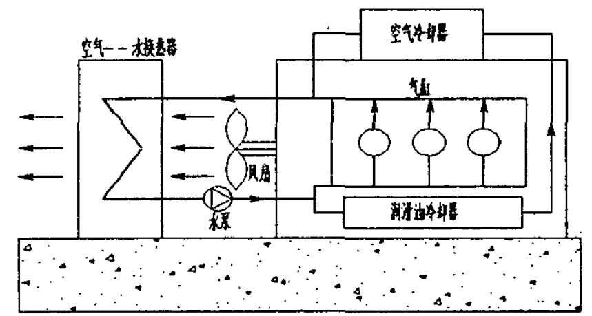 閉水式循環(huán)冷卻原理圖.png