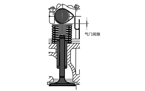 氣門(mén)間隙示意圖-柴油發(fā)電機組.png