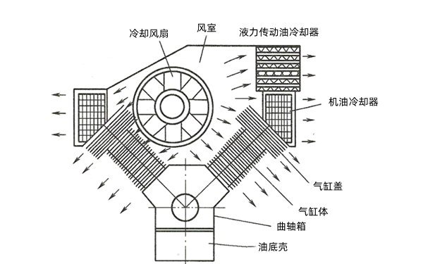 發(fā)電機風(fēng)冷系統布置示意圖.png