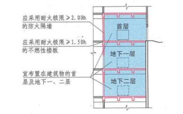 儲油間設置剖面示意圖（建規）.png