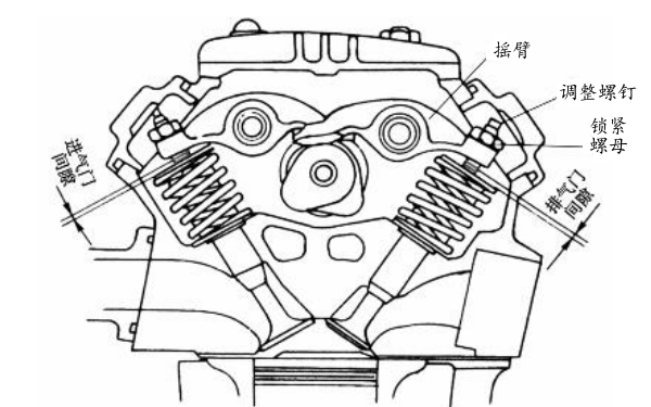 柴油機氣門(mén)間隙位置圖.png