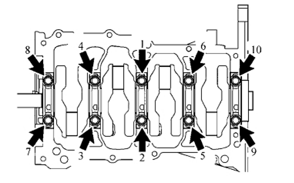 曲軸主軸承蓋螺栓緊固順序.png