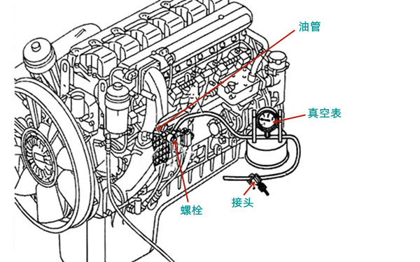 噴油泵進(jìn)口阻力測量圖-柴油發(fā)電機組.png