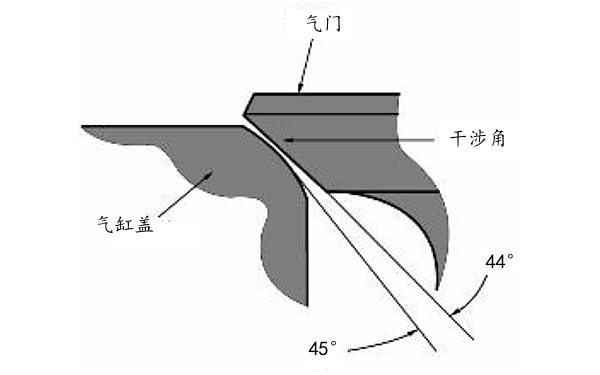 柴油機氣門(mén)座圈干涉角位置圖.png