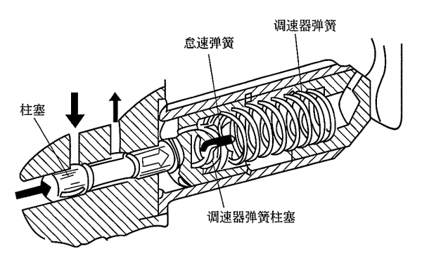 柴油發(fā)電機MVS調速器結構示意圖.png