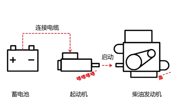 柴油機起動(dòng)機與蓄電池關(guān)系圖.png