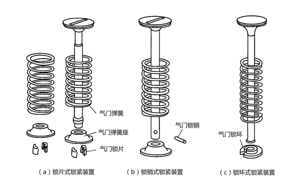 柴油發(fā)電機氣門(mén)彈簧鎖緊裝置示意圖.png