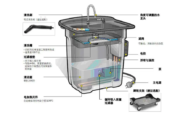 零部件清洗機-柴油發(fā)電機組.png