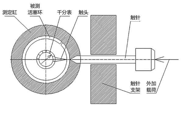 活塞環(huán)彈力檢查.png