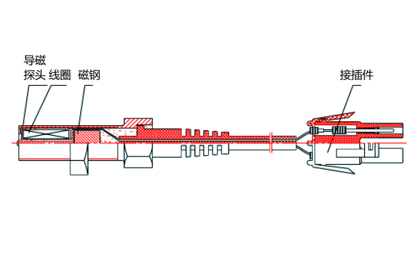 柴油發(fā)電機轉速傳感器結構圖.png