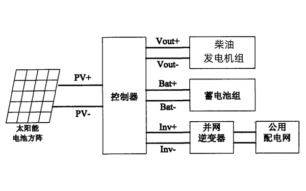 柴發(fā)+光伏離網(wǎng)并網(wǎng)發(fā)電系統.png