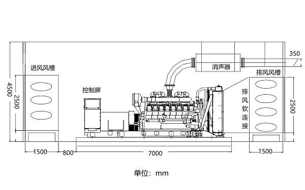 1500-1800KW發(fā)電機房隔音降噪立面圖.png