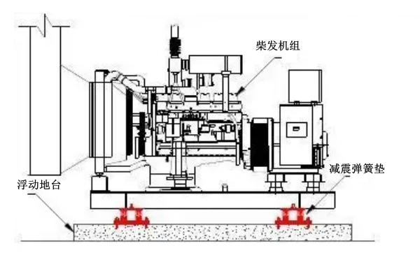 柴油發(fā)電機組浮動(dòng)地臺安裝圖.png