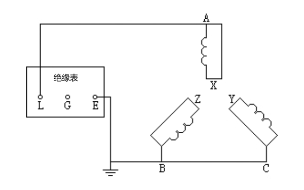 發(fā)電機繞組絕緣電阻試驗接線(xiàn)示意圖.png