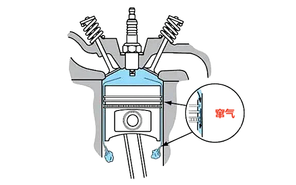 柴油機活塞環(huán)竄氣量大部位示意圖.png