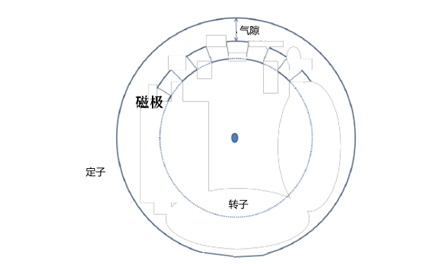 發(fā)電機氣隙示意圖.png