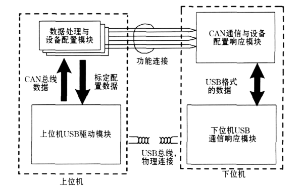 ECU電子控制系統與通訊總線(xiàn)連接圖.png