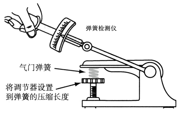 氣門(mén)彈簧張力測試圖-柴油發(fā)電機組.png