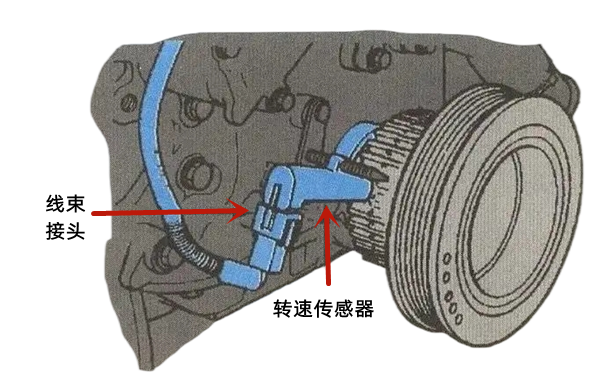 柴油發(fā)電機轉速傳感器位置圖.png