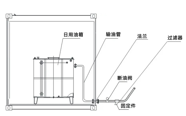 日用油箱管路布置示意圖-柴油發(fā)電機組.png