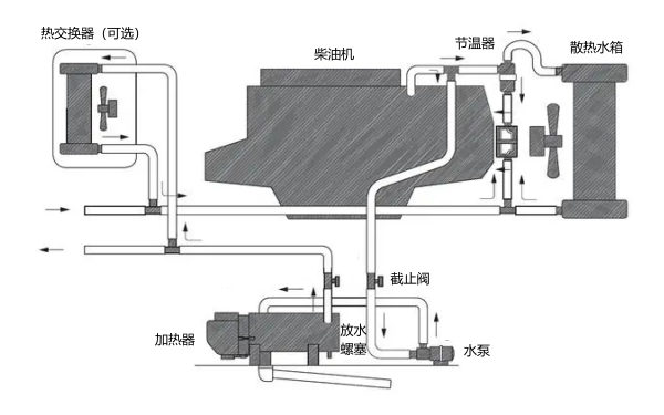 冬季低溫下柴油機加熱器循環(huán)系統.png