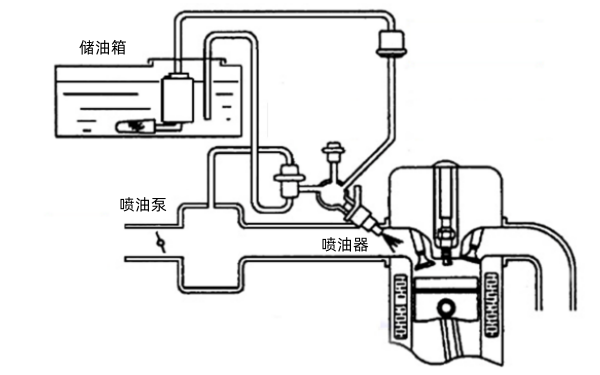 柴油發(fā)電機噴油泵系統圖.png