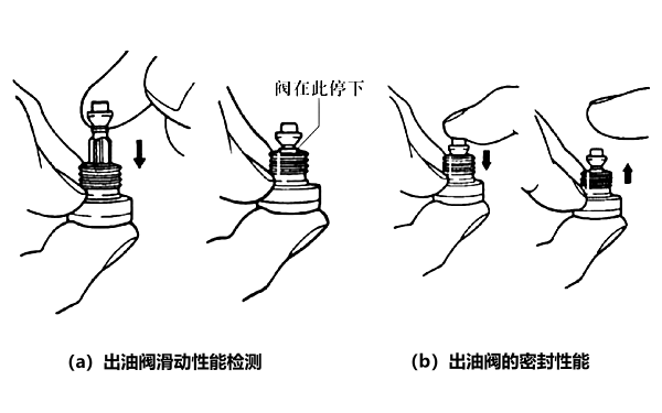 噴油泵出油閥密封性能檢驗.png