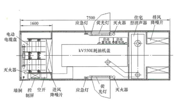 典型的車(chē)載柴油發(fā)電站平面結構圖.png