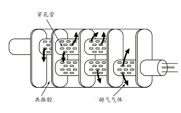 柴油機阻性消聲器結構.png