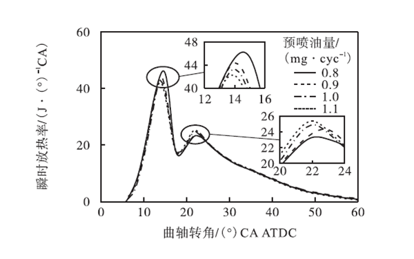 主噴時(shí)瞬時(shí)放熱率-柴油發(fā)電機組.png